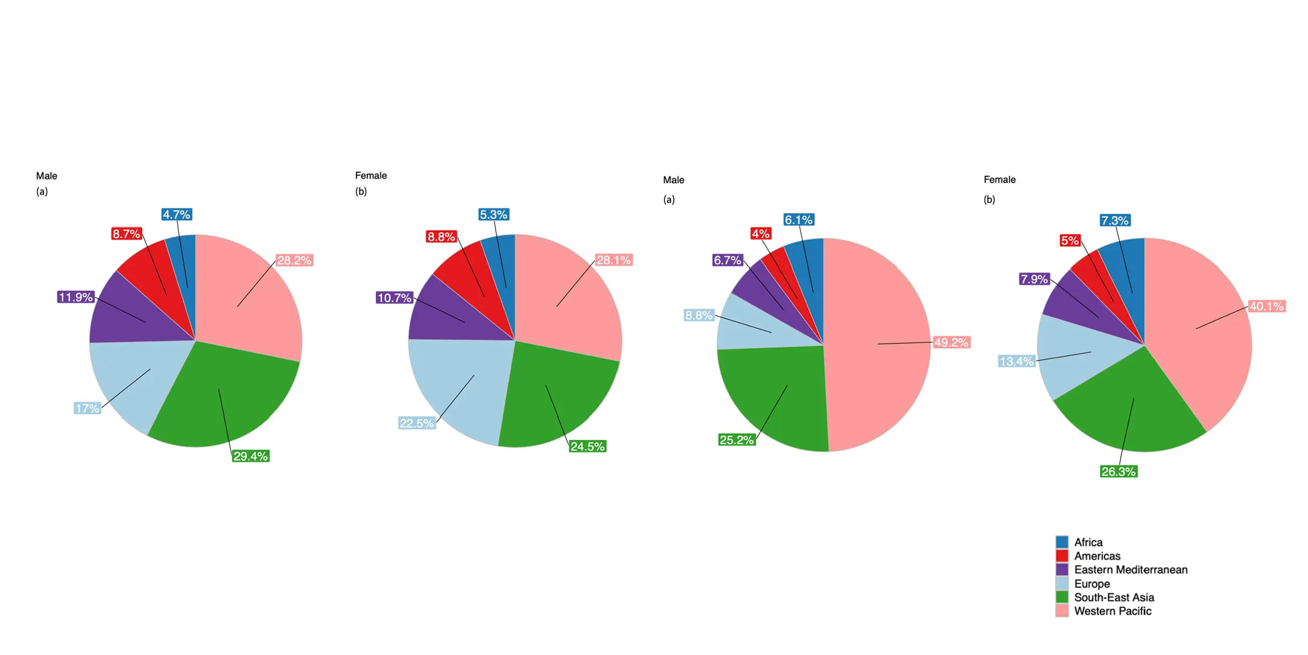 Number of IHD and stroke deaths (left panels) and age-standardized mortality rates (per 100,000 people) (right panels) attributable to ambient air pollution for both sexes and WHO regions.