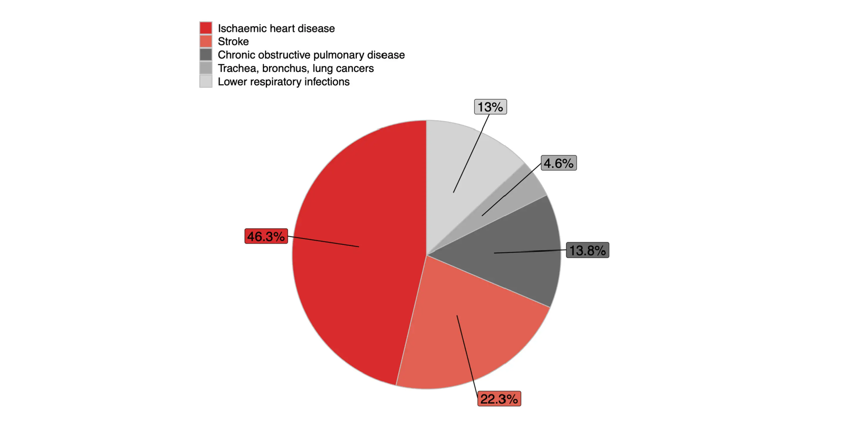Number of IHD and stroke deaths (left panels) and age-standardized mortality rates (per 100,000 people) (right panels) attributable to ambient air pollution for both sexes and WHO regions.