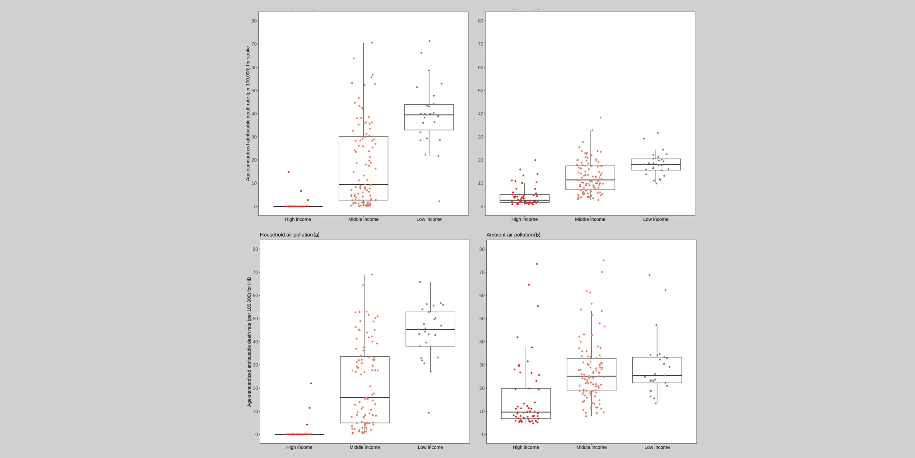Number of IHD and stroke deaths (left panels) and age-standardized mortality rates (per 100,000 people) (right panels) attributable to ambient air pollution for both sexes and WHO regions.