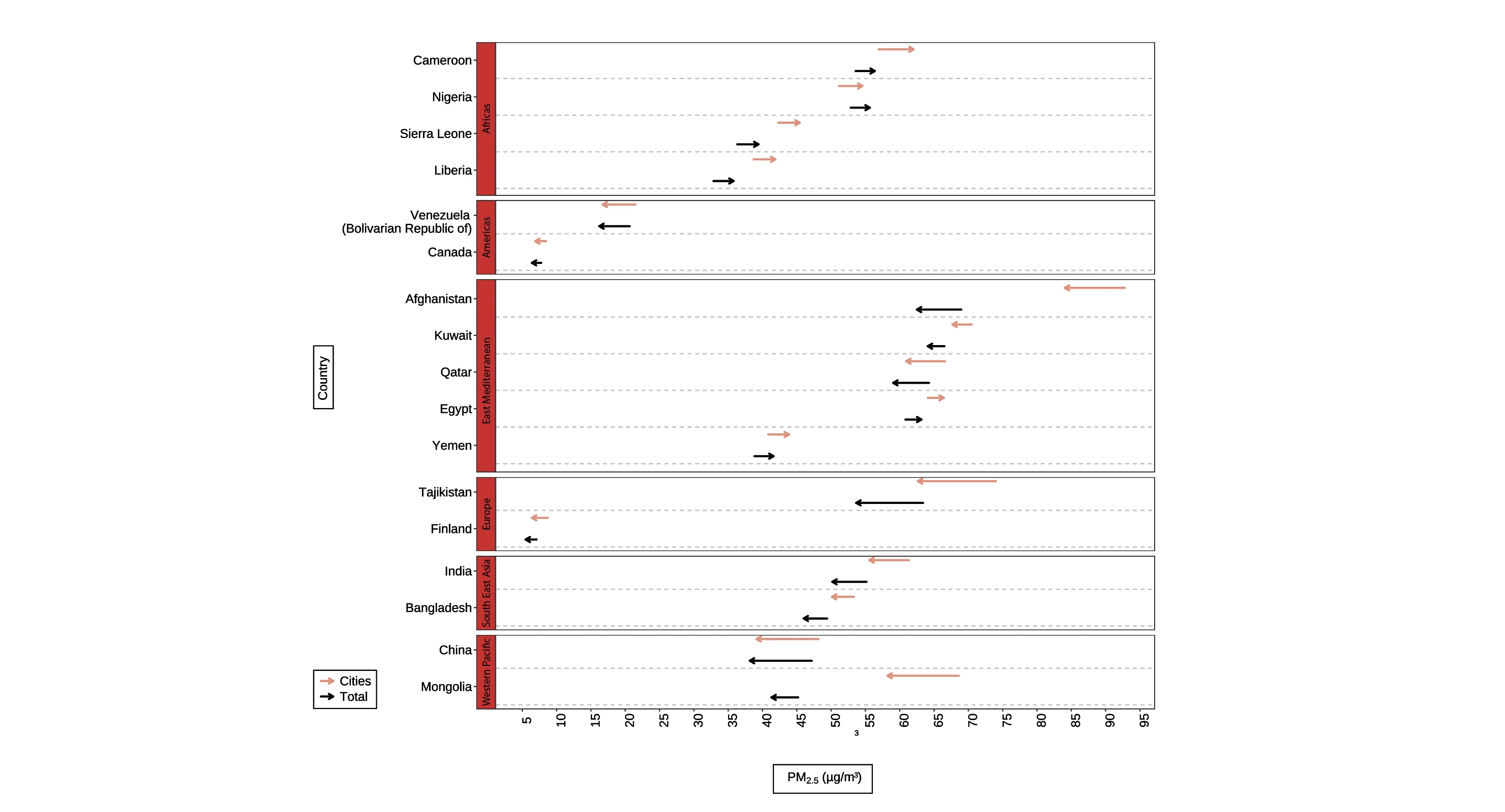 Number of IHD and stroke deaths (left panels) and age-standardized mortality rates (per 100,000 people) (right panels) attributable to ambient air pollution for both sexes and WHO regions.