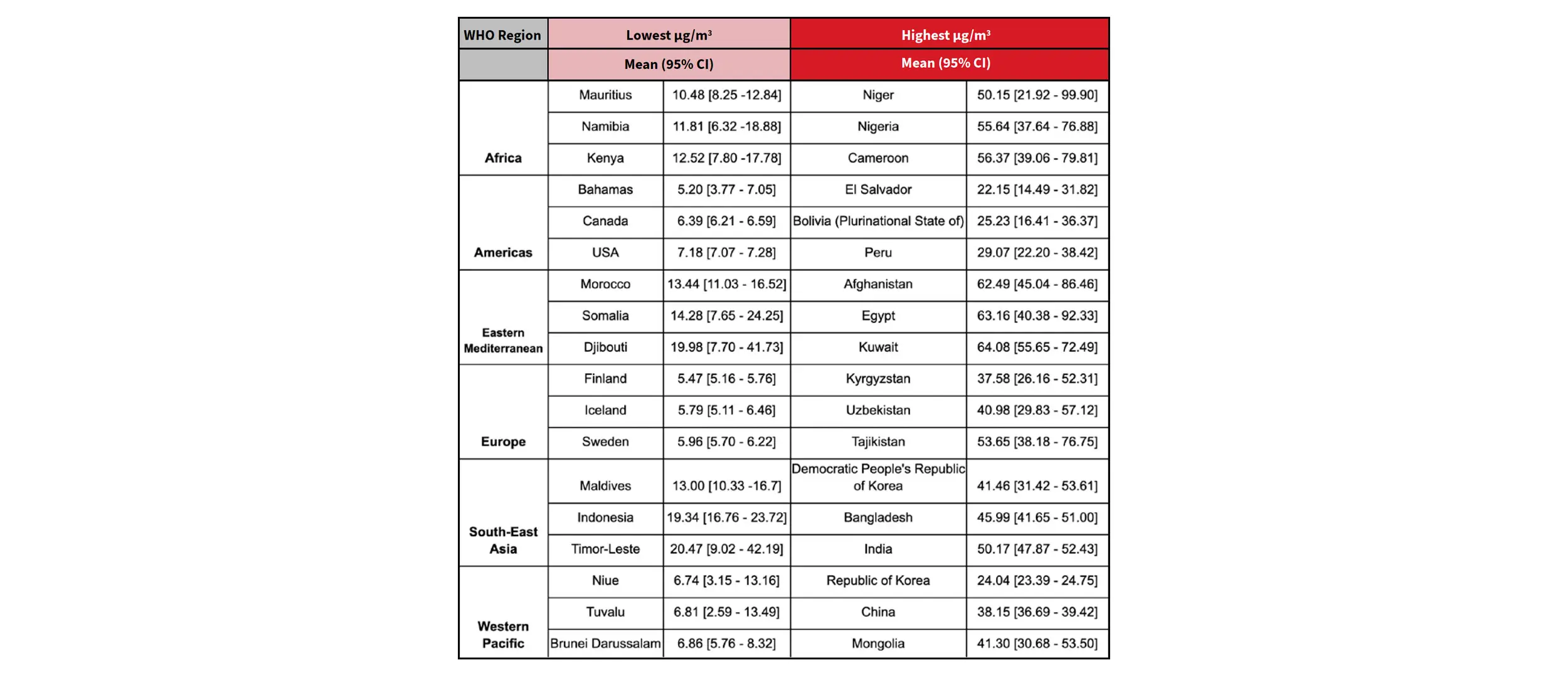 Number of IHD and stroke deaths (left panels) and age-standardized mortality rates (per 100,000 people) (right panels) attributable to ambient air pollution for both sexes and WHO regions.