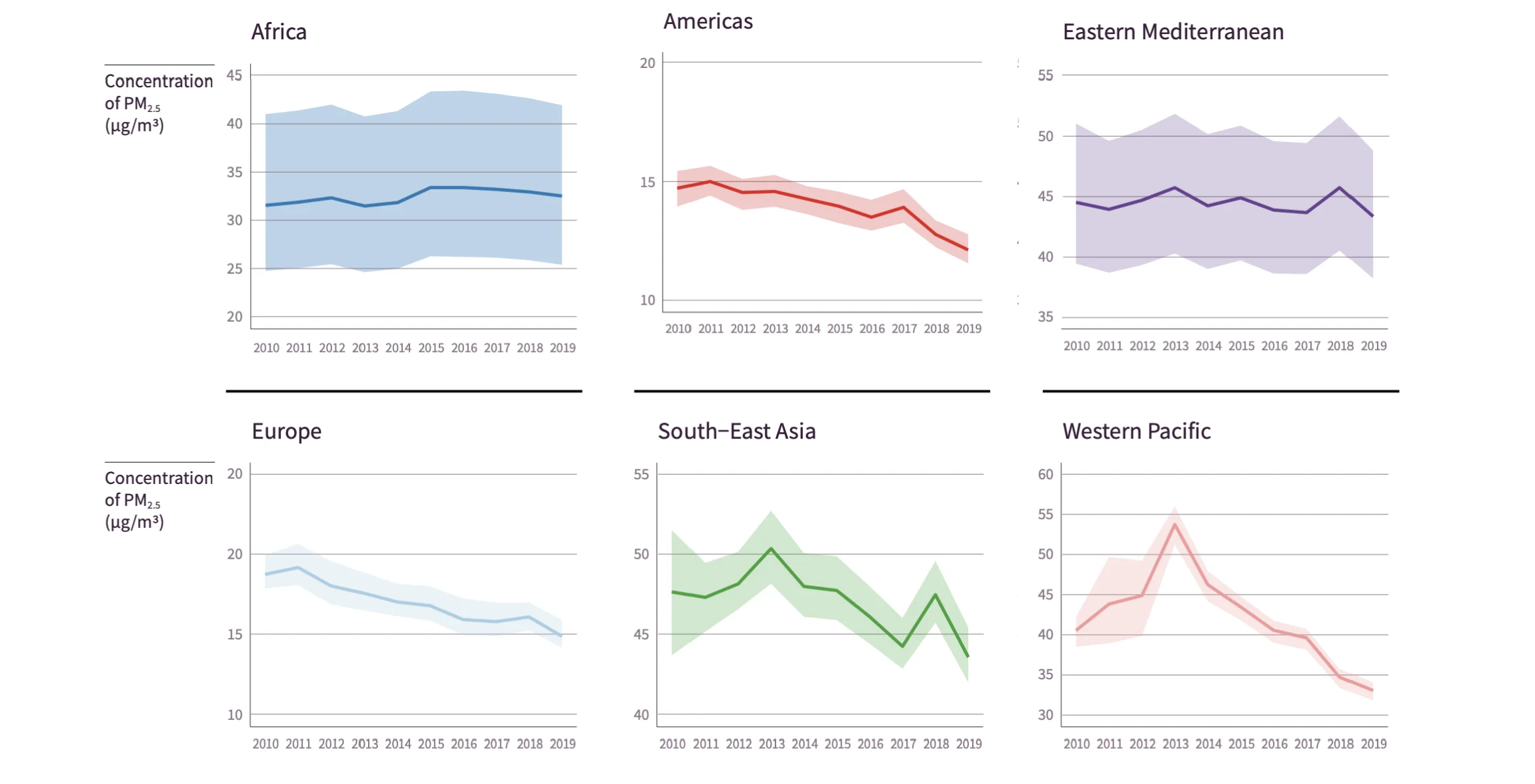 Number of IHD and stroke deaths (left panels) and age-standardized mortality rates (per 100,000 people) (right panels) attributable to ambient air pollution for both sexes and WHO regions.