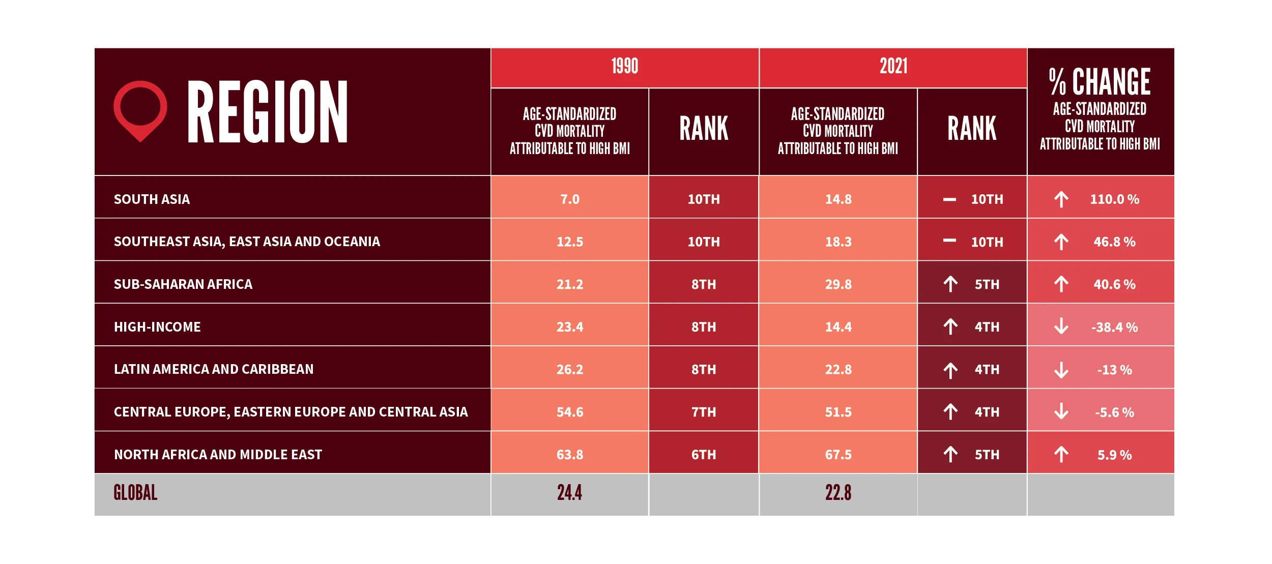 Number of IHD and stroke deaths (left panels) and age-standardized mortality rates (per 100,000 people) (right panels) attributable to ambient air pollution for both sexes and WHO regions.