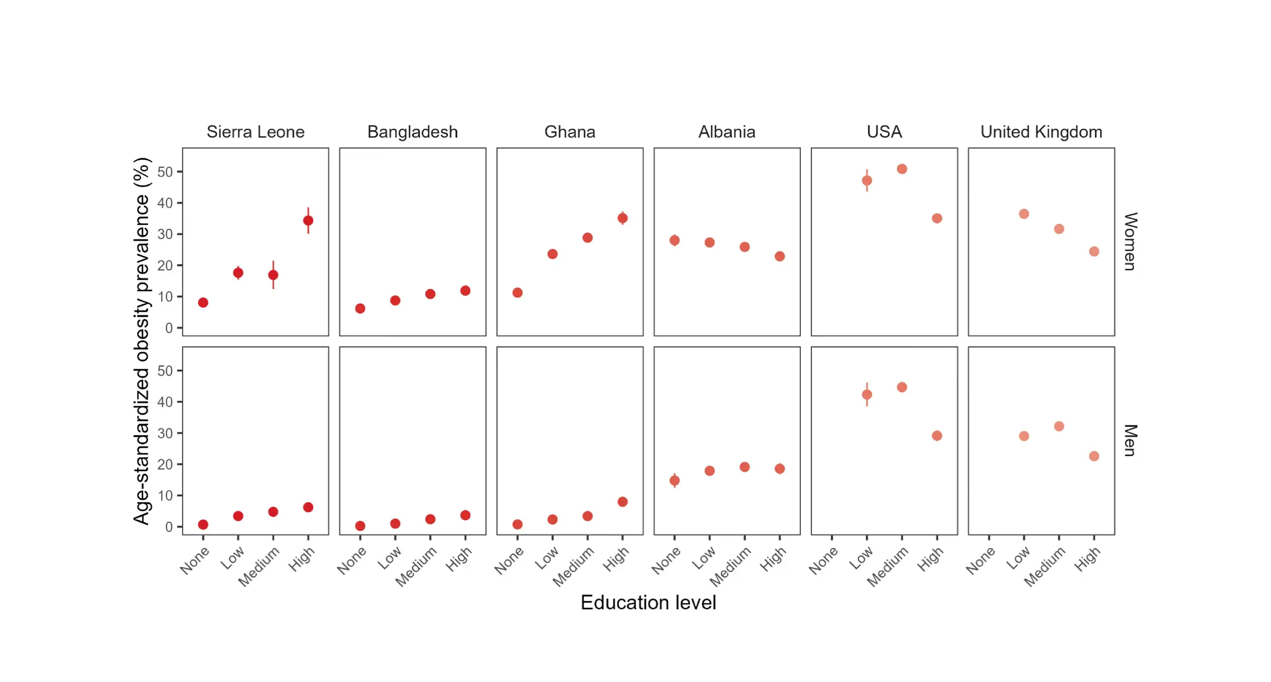 Number of IHD and stroke deaths (left panels) and age-standardized mortality rates (per 100,000 people) (right panels) attributable to ambient air pollution for both sexes and WHO regions.