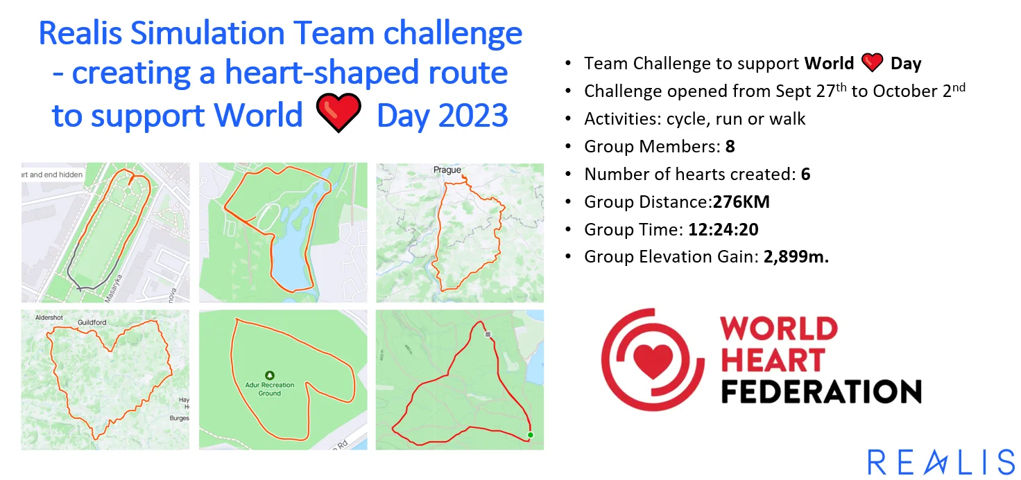 Realis Simulation team challenge