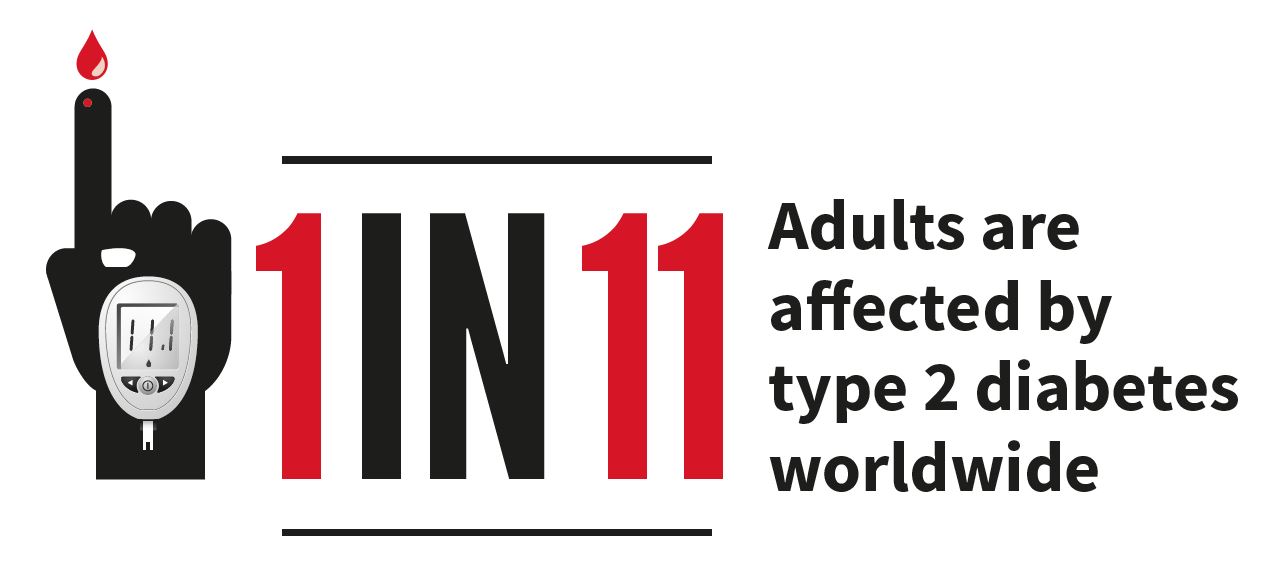 Type 2 Diabetes Campaign Banner