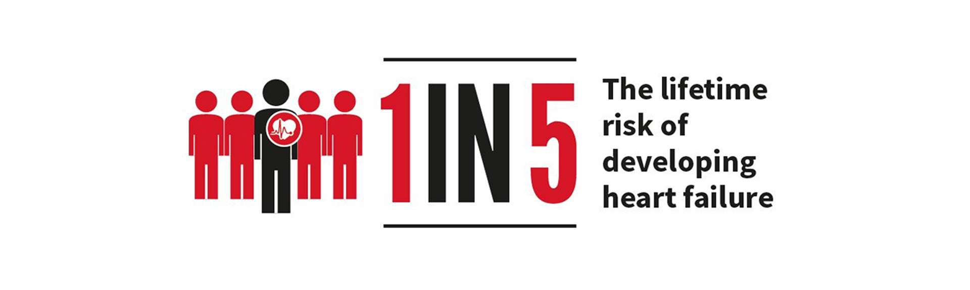 1 in 5 at risk of developing heart failure infographic