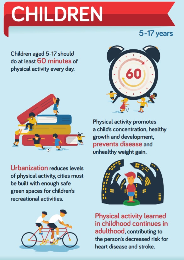 Physical Activity Infographic