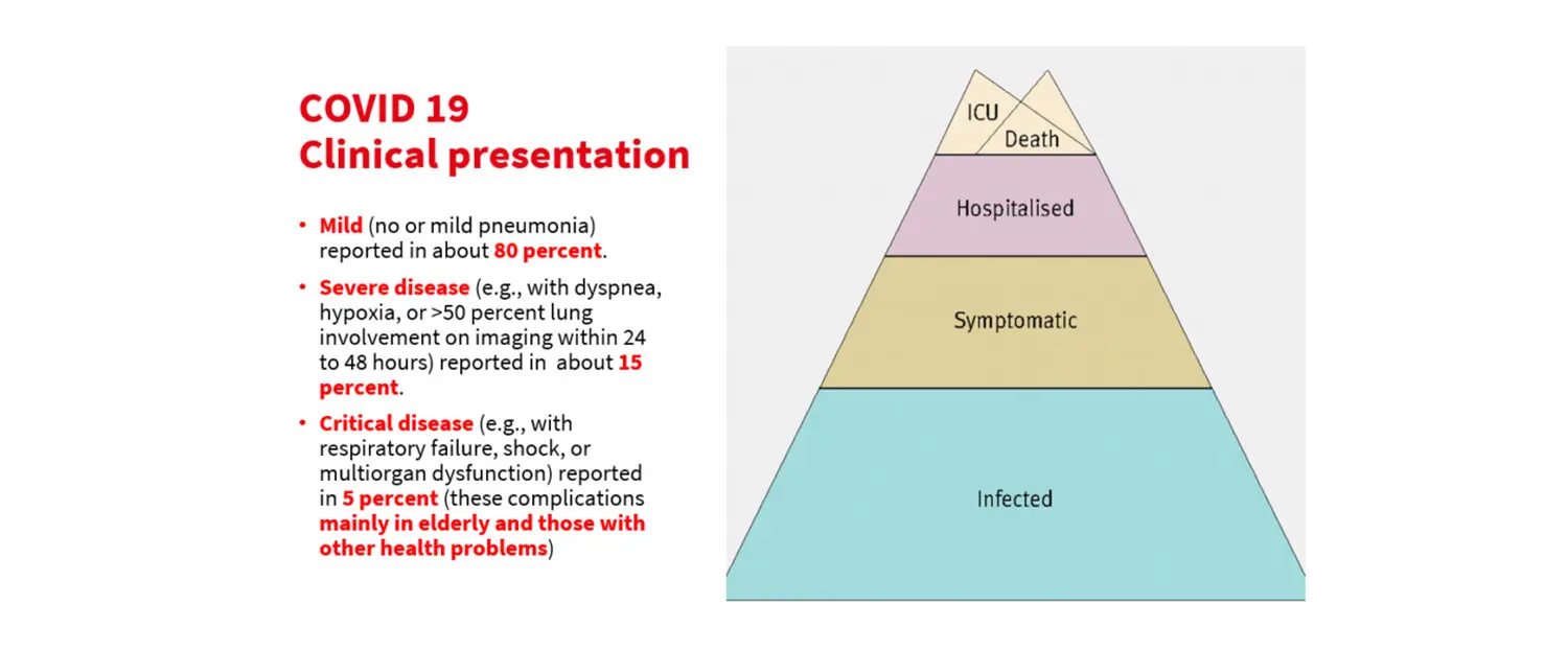 COVID-19 Resources | World Heart Federation