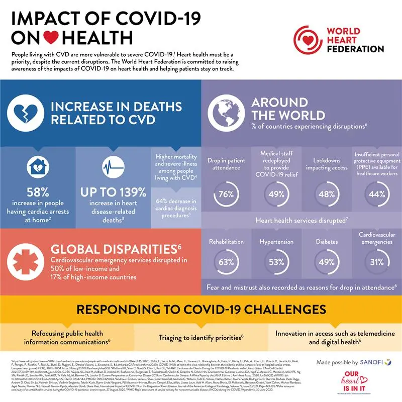 essay on impact of covid 19 on health care professionals