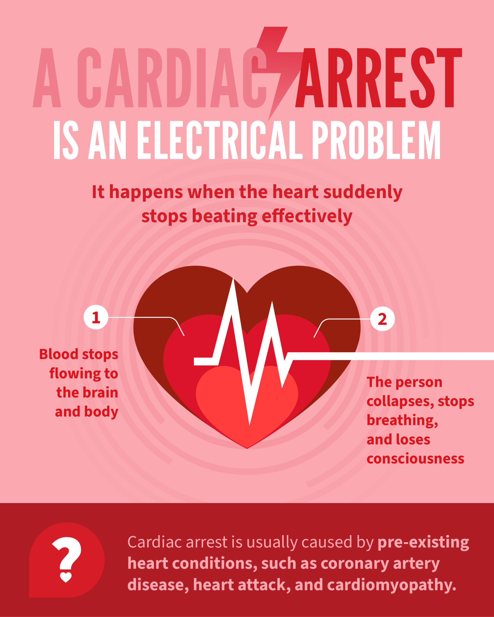 Heart Attack VS Cardiac Arrest