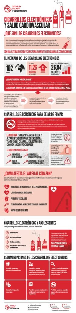 INFOGRAFÍA: Cigarrillos electronicos y salud cardiovascular