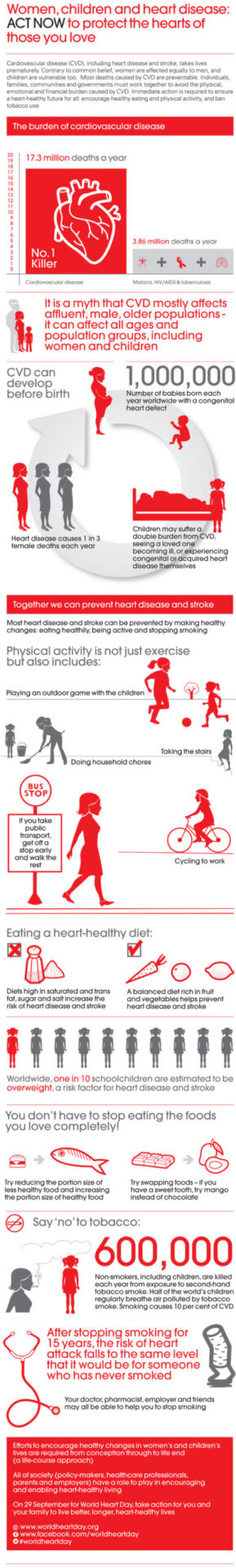 Women, children and heart disease: ACT NOW to protect the hearts of those you love