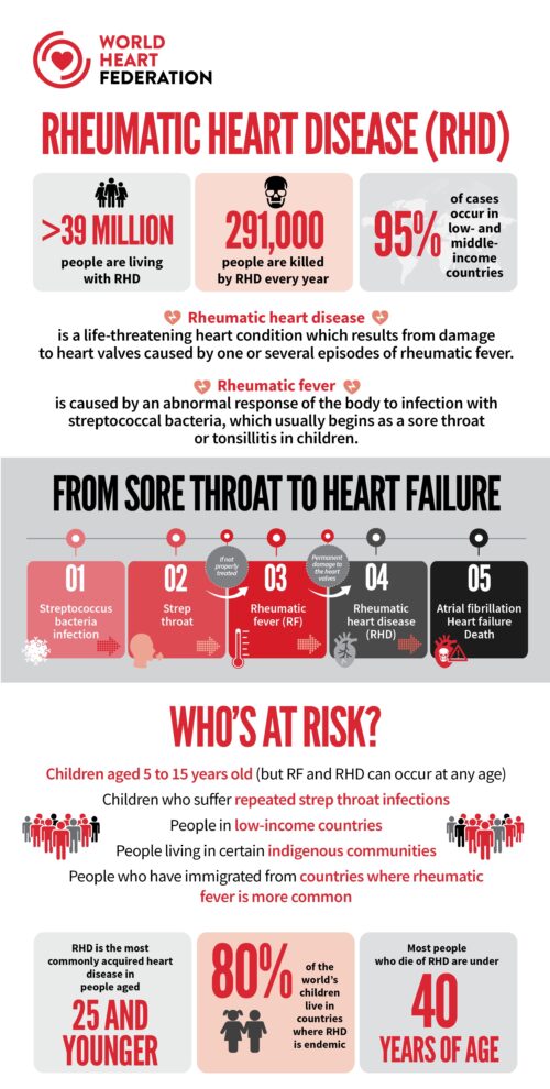 Resources - World Heart Federation