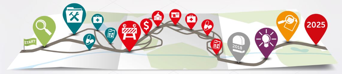Paving the way for WHF Roadmaps in 2019