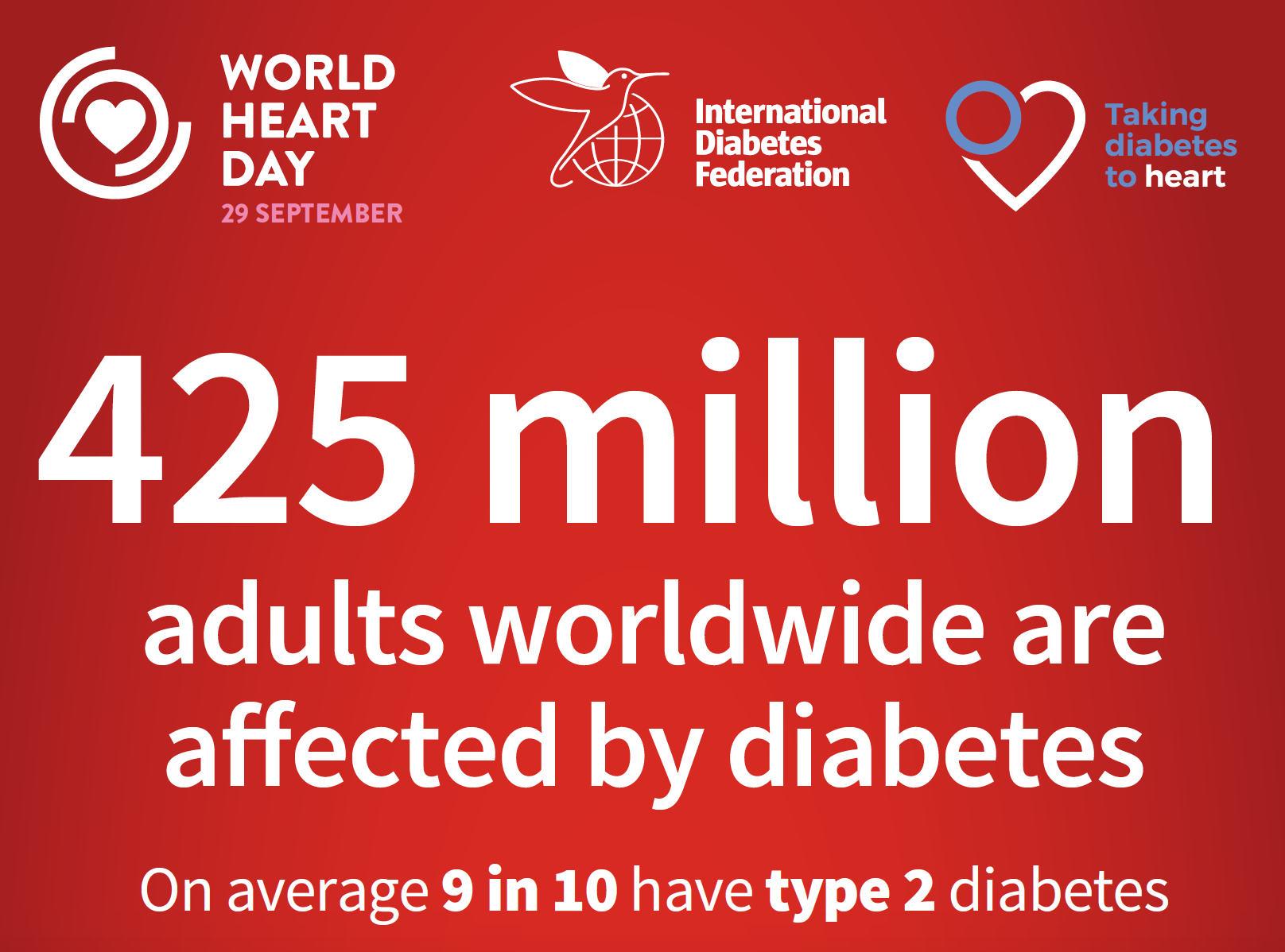 New global survey reveals 2 in 3 people with type 2 diabetes have CVD risk factors and/or have experienced a cardiovascular event