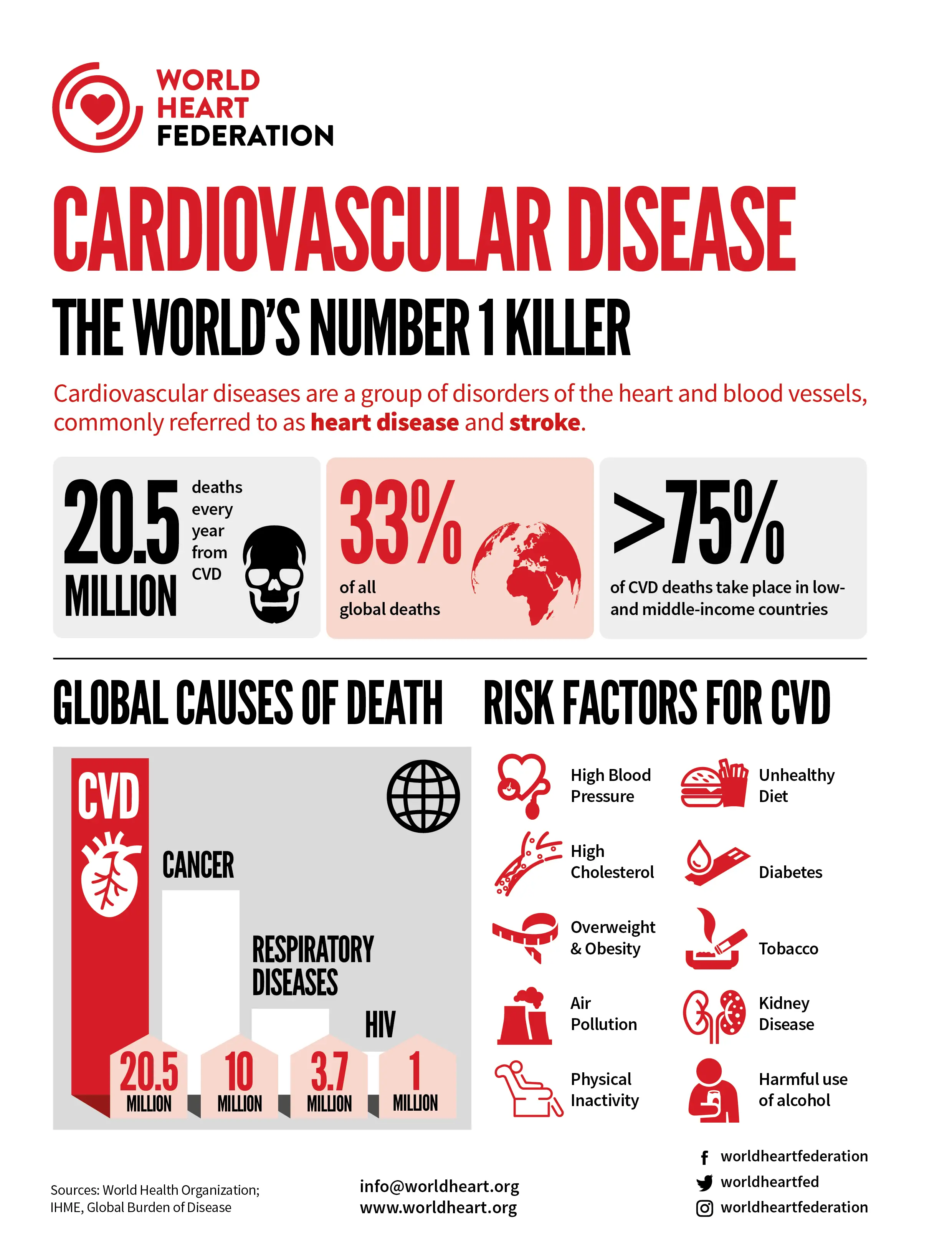 scientific research on cardiovascular disease