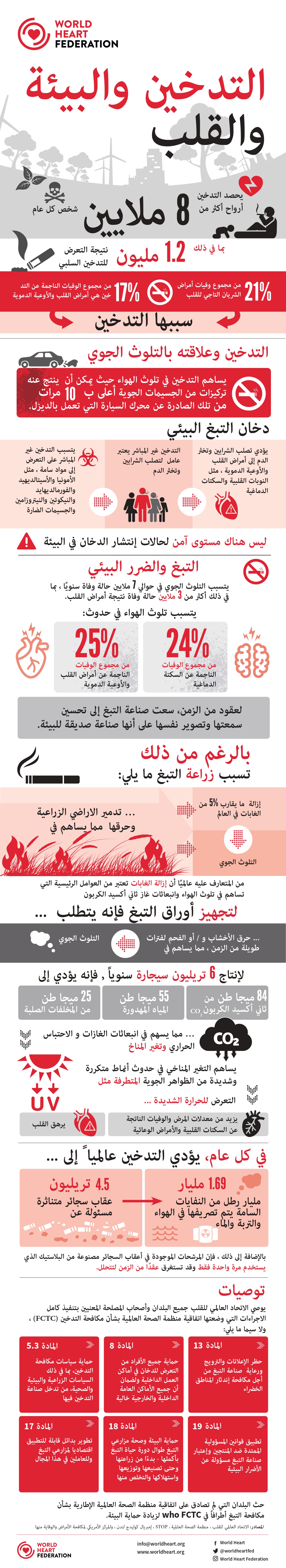 World Heart Federation Tobacco and the Heart infographic in Arabic