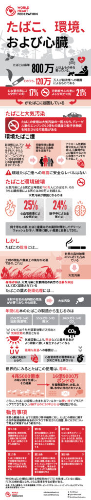 World Heart Federation Tobacco and the heart infographic in Japanese