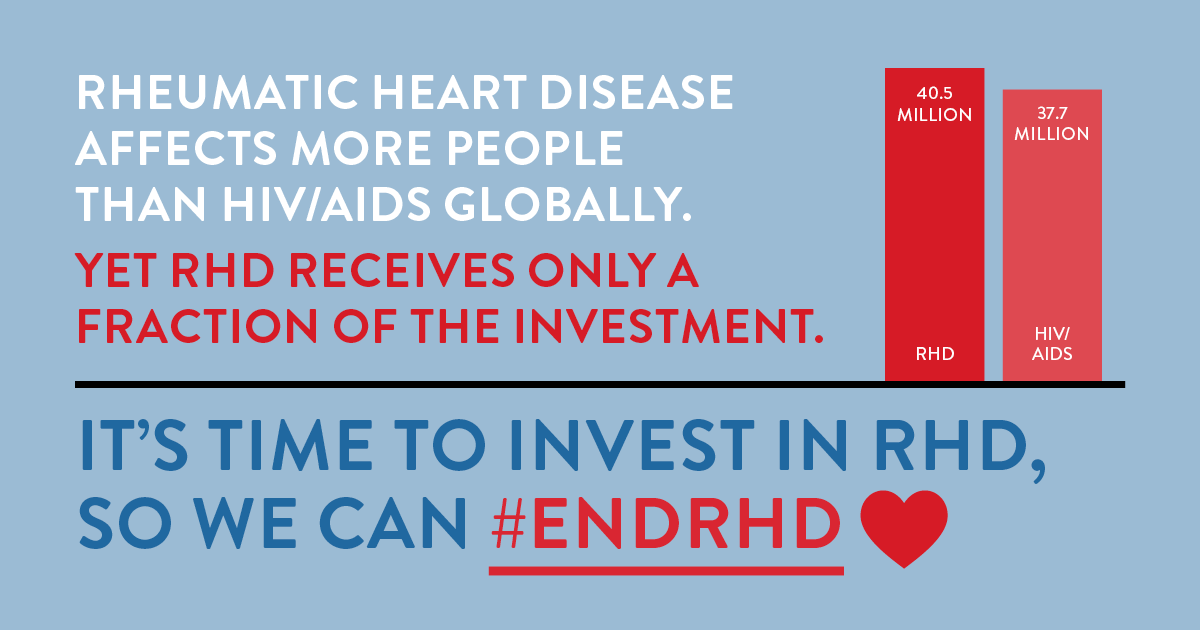 Time to #EndRHD