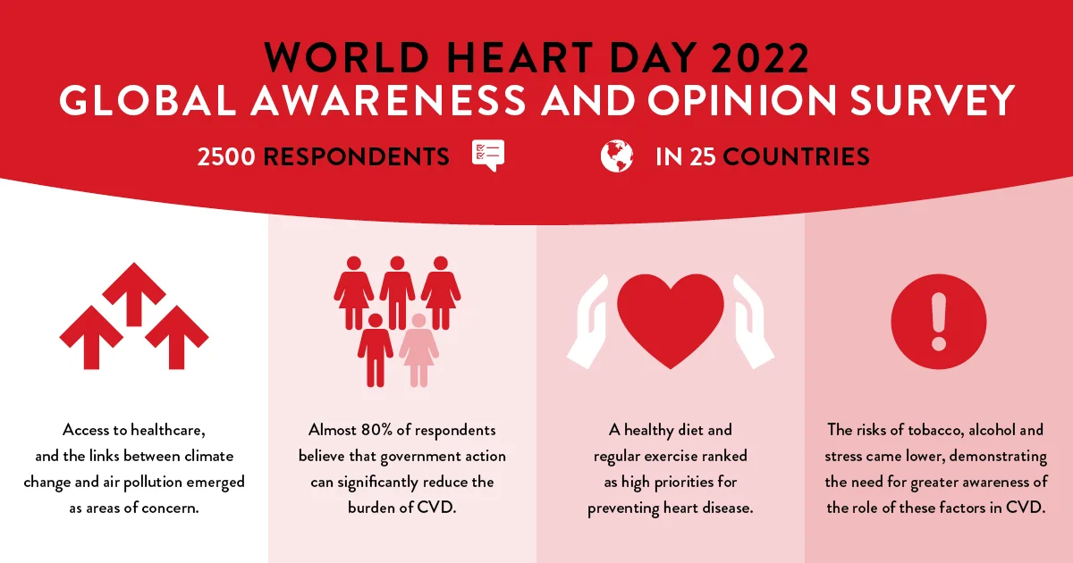 World Heart Day 2022 Global Awareness and Opinion Survey banner