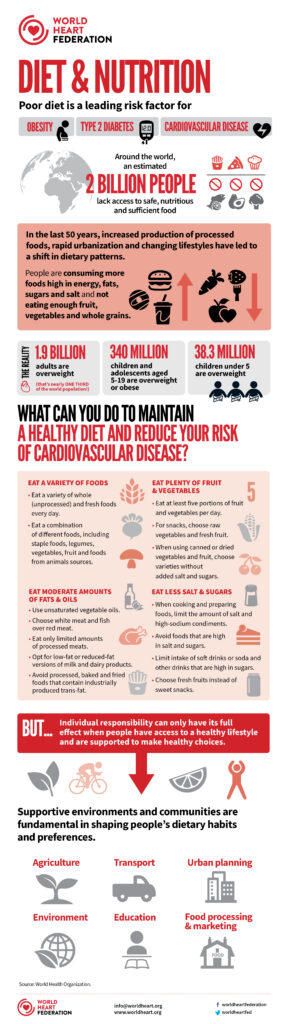 Diet & Nutrition Infographic
