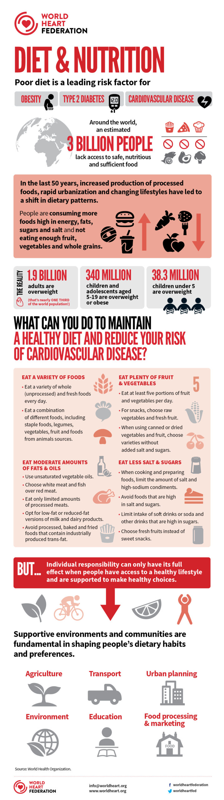 Diet & Nutrition Infographic - World Heart Federation