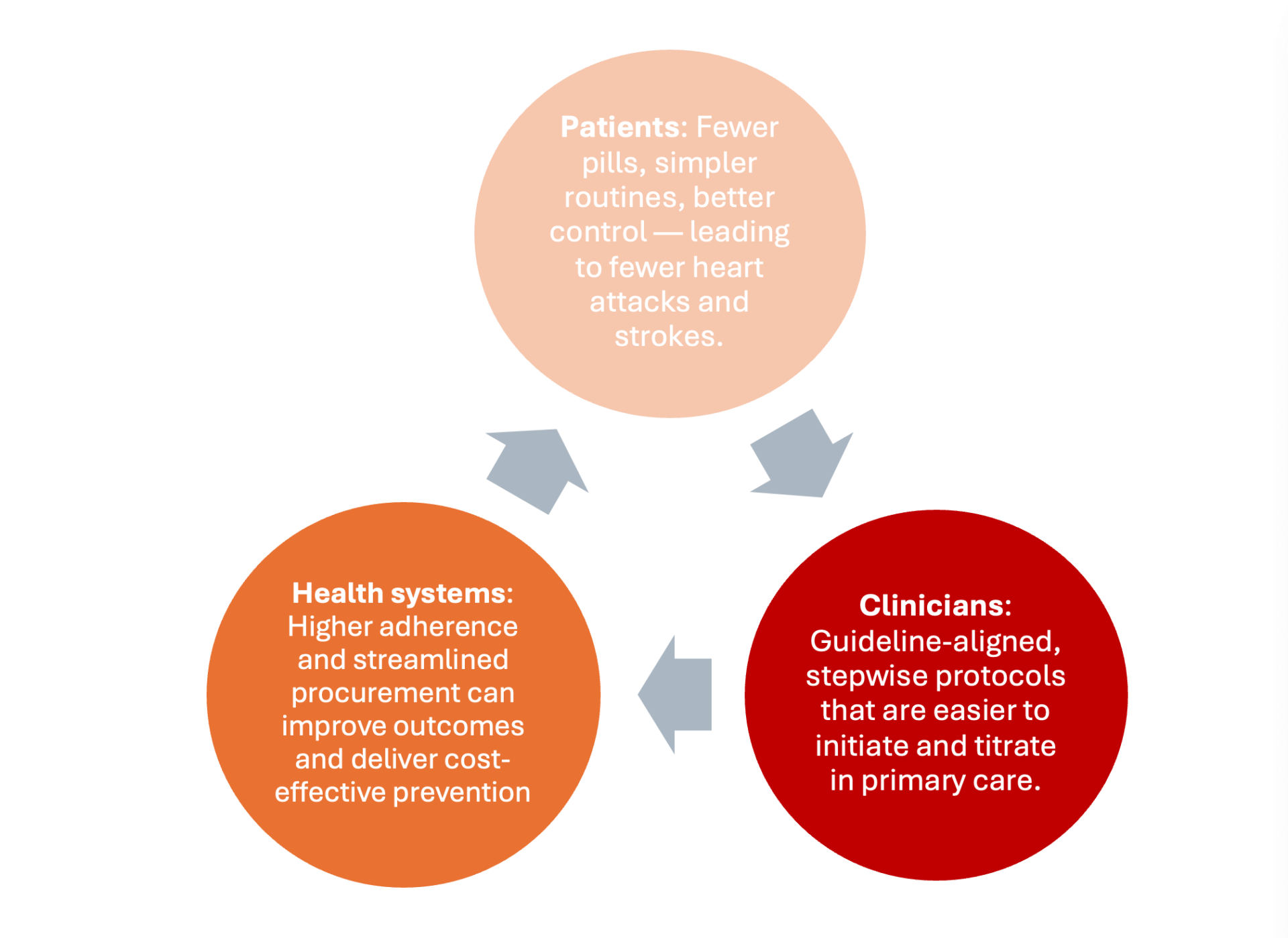 SPCS diagram