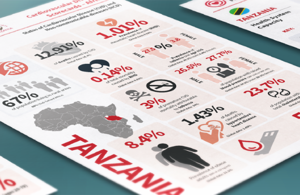 Cardiovascular disease statistics in Tanzania