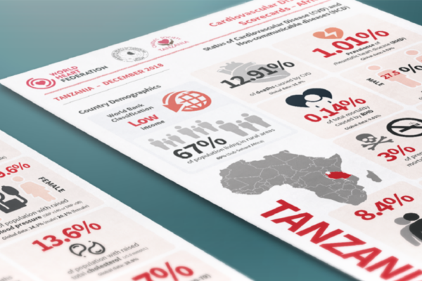 CVD stats Tanzania - science & public health