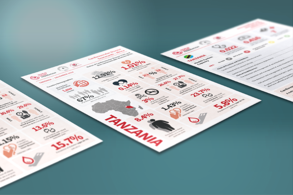 Posters