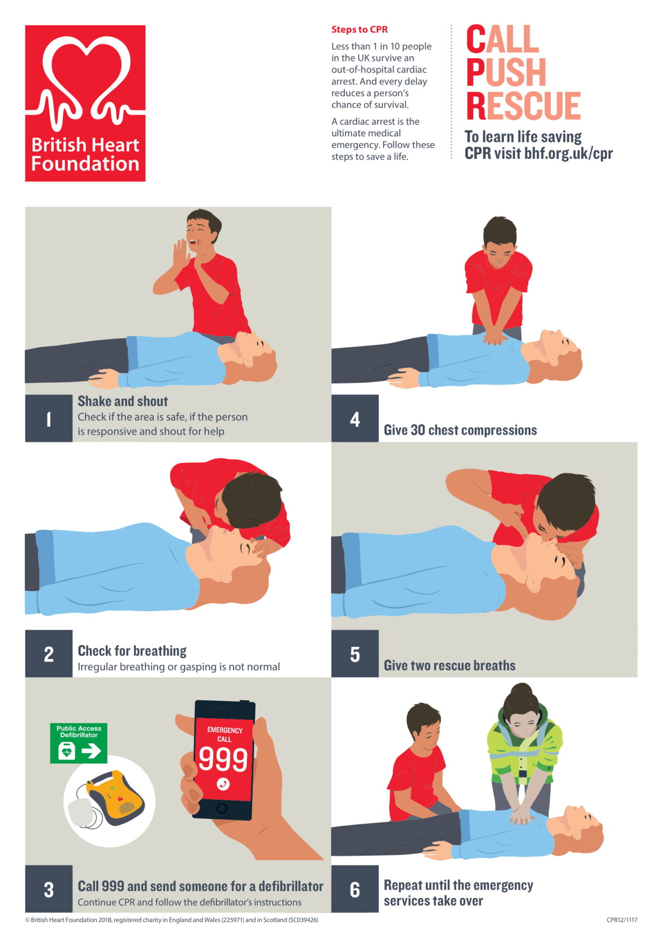 CPR step by step