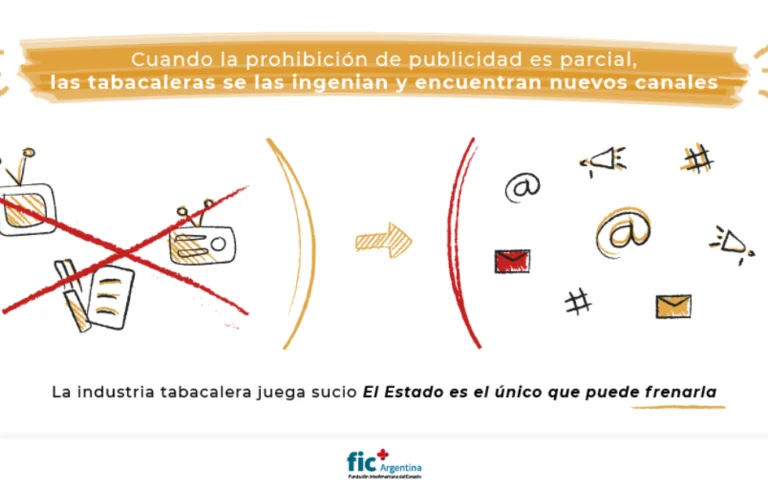 FIC Argentina infographic in Spanish