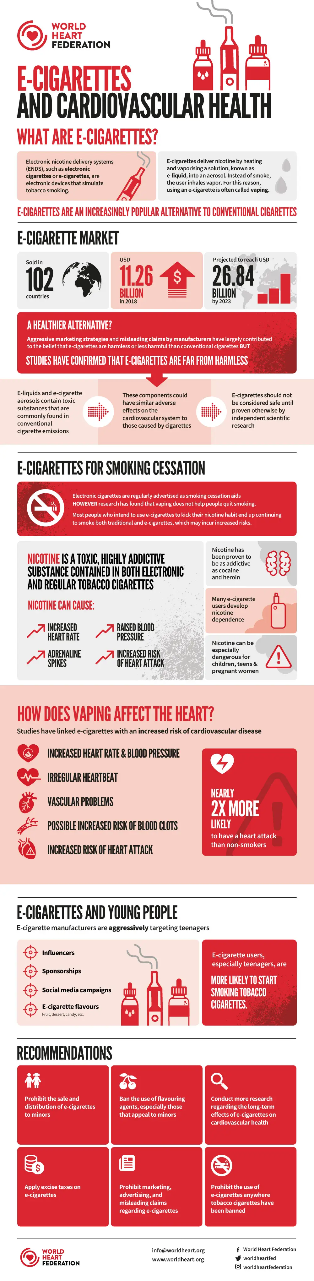 World Heart Federation infographic on E-Cigarettes and Cardiovascular Disease