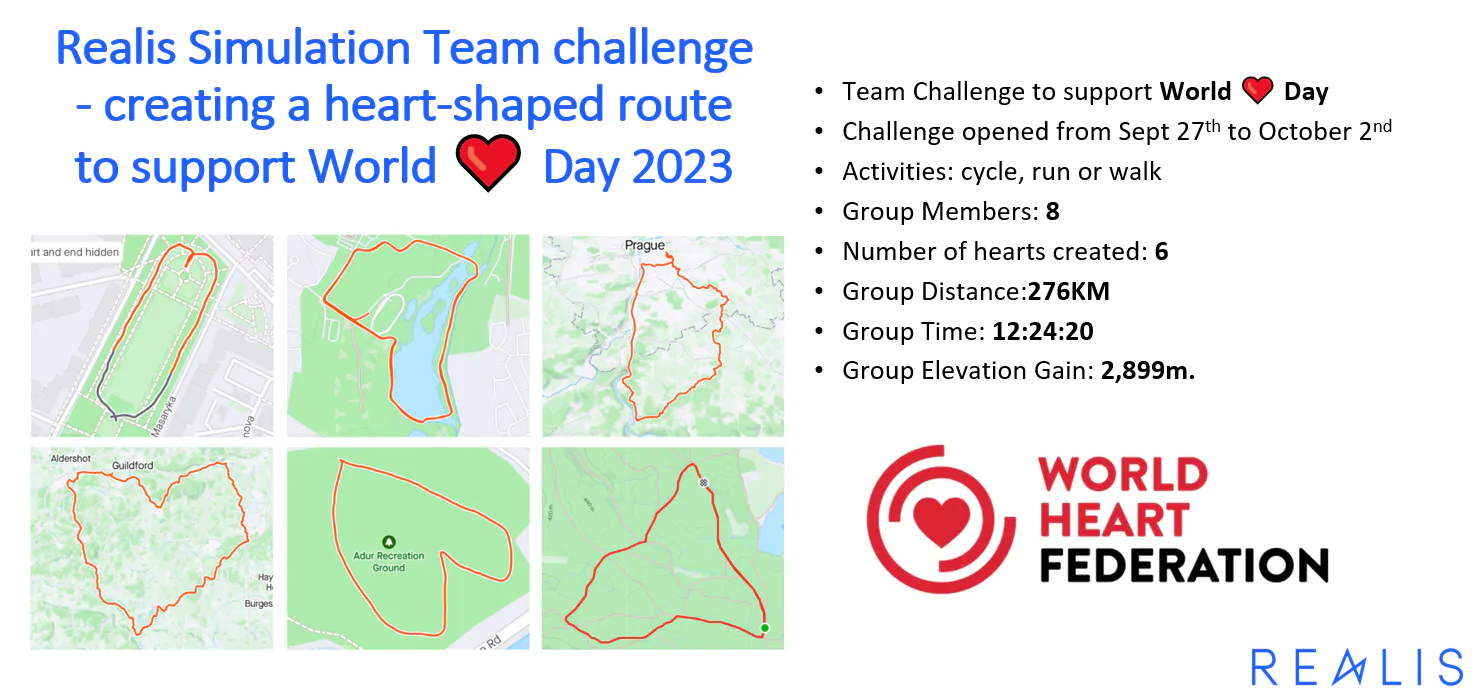 Realis Simulation team challenge