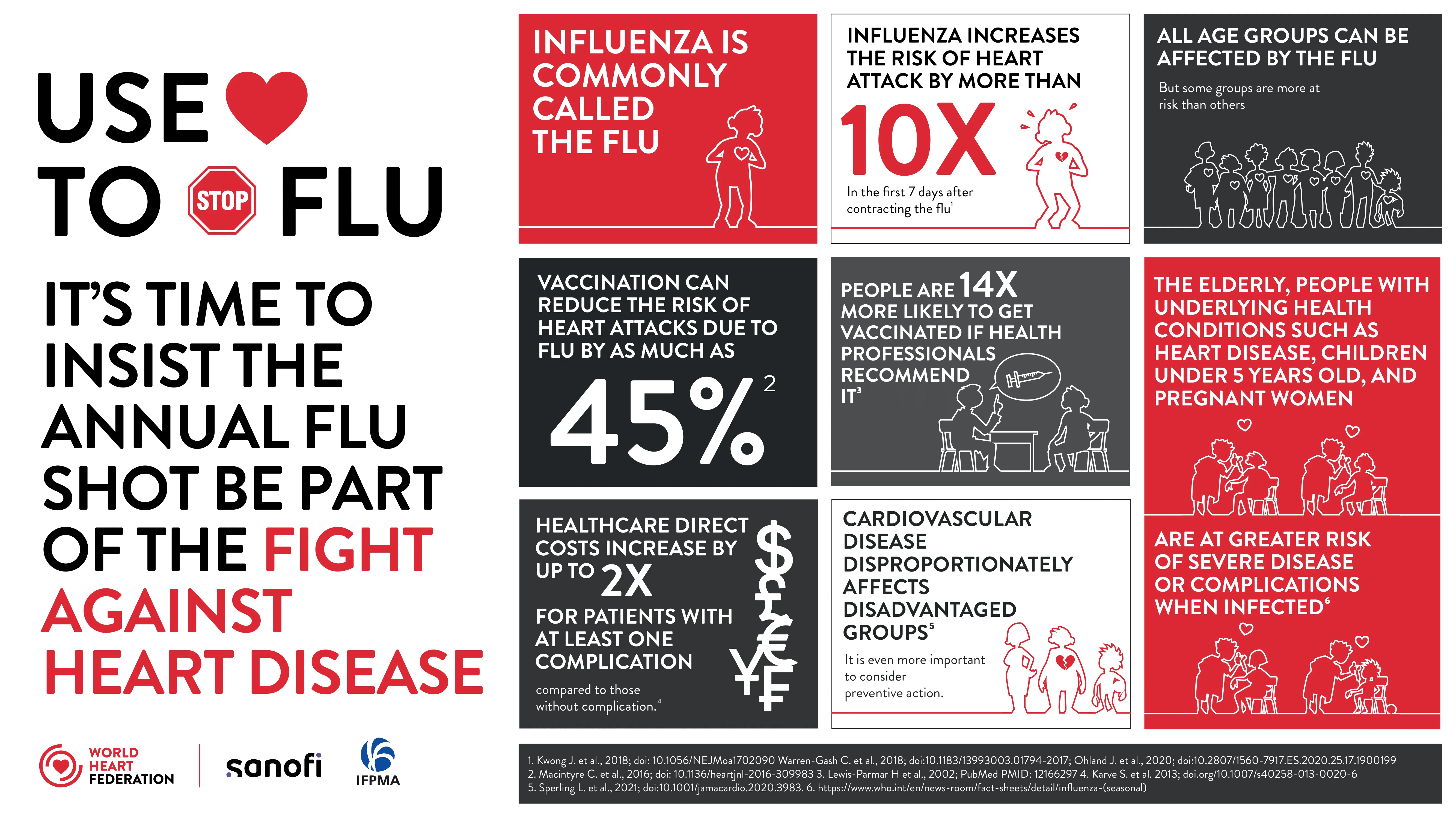 World Heart Federation Influenza infographic