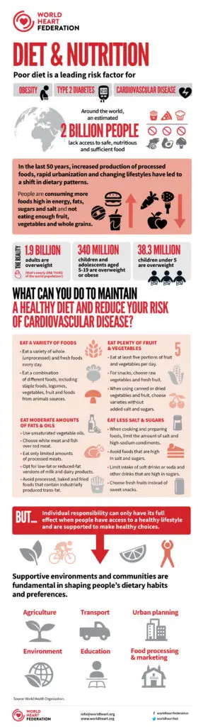 World Heart Federation Diet & Nutrition infographics