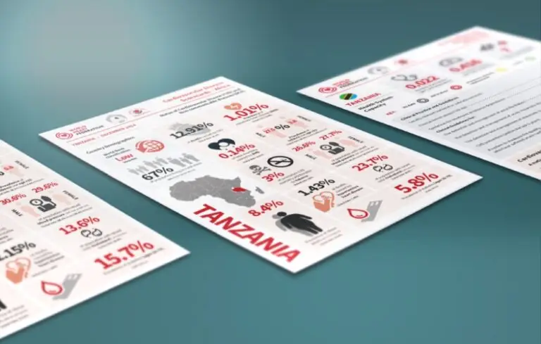 example of cvd roadmaps